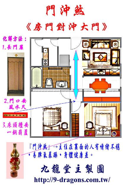 風水 大門對房門